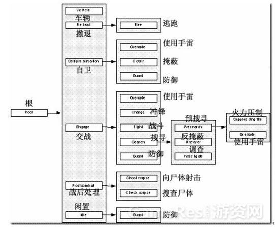 微软砍掉的这款游戏，为何让测试者惊叹？