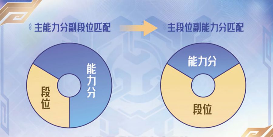 在MOBA游戏最难的题上，《王者荣耀》还能做出什么解？