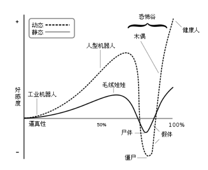 虚拟人也有喜怒哀乐：游戏角色表情技术原理和应用